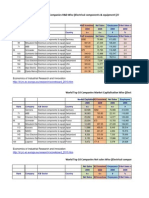 Asignment Abdula (Elestrical Componant &equipment) 2733