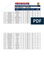 Resultados 4to Examen Semanal Verano SM TM