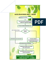 Alur Penyerahan Obat