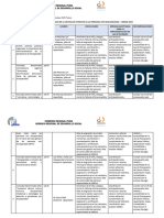 Actividades Realizadas Oredis Seguimiento Poi 2023