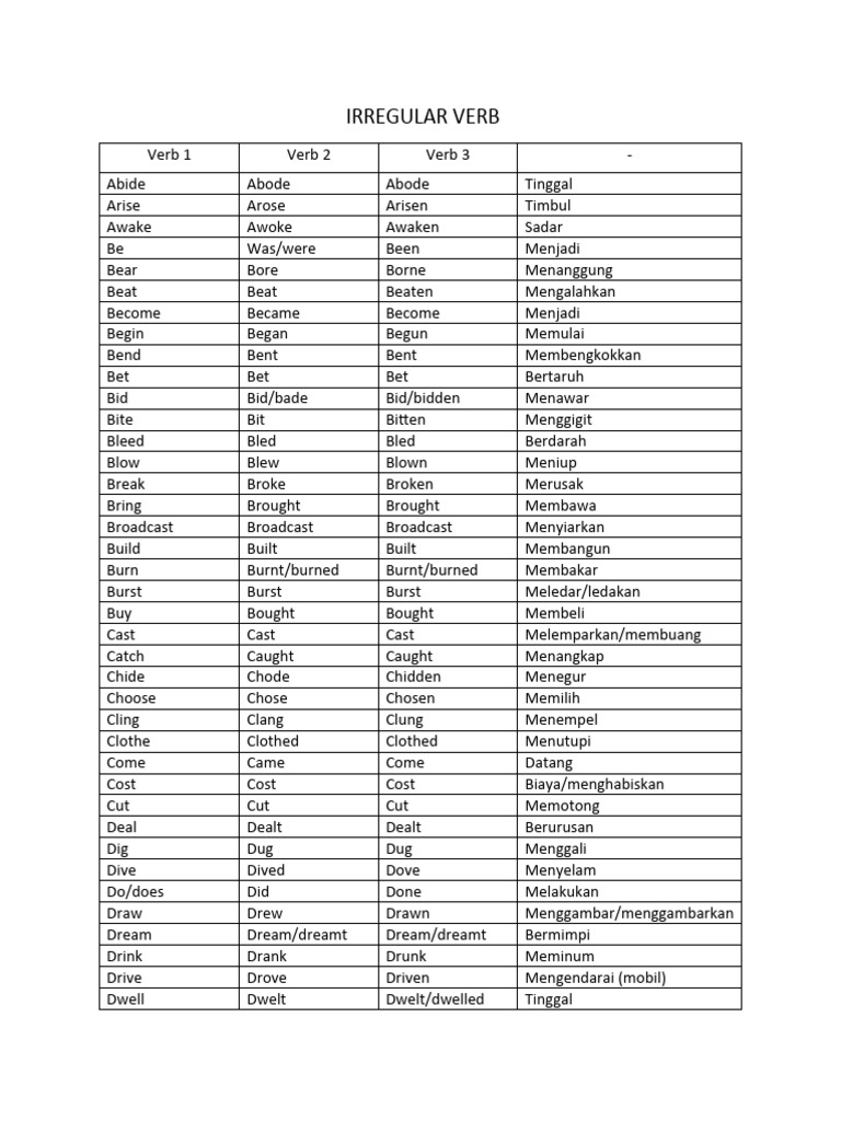 Irregular verb pdf weekly torah readings