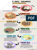 Lineadeltiempo Modosdeproduccion