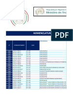 Nomenclature 28 Fevrier 2023