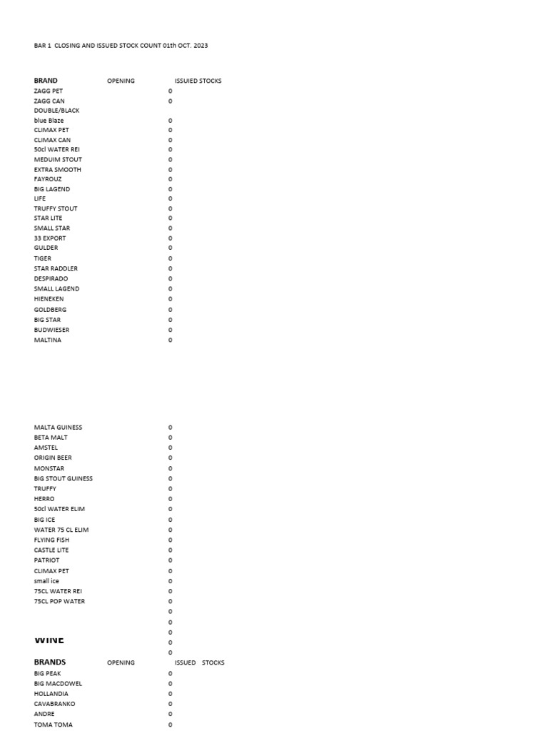 Closing and Issued Stock Count 01TH October | PDF | Drink | Alcoholic ...