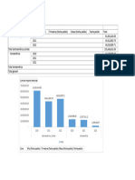 Reporte de Ventas Anuales