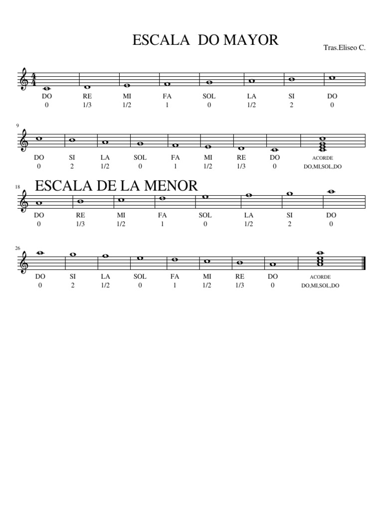 Escalas de Do Mayor y La Menor | PDF