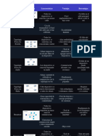 Cuadro Comparativo Tipos de Topologia