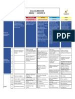 Malla Curricular 7° Grado B3