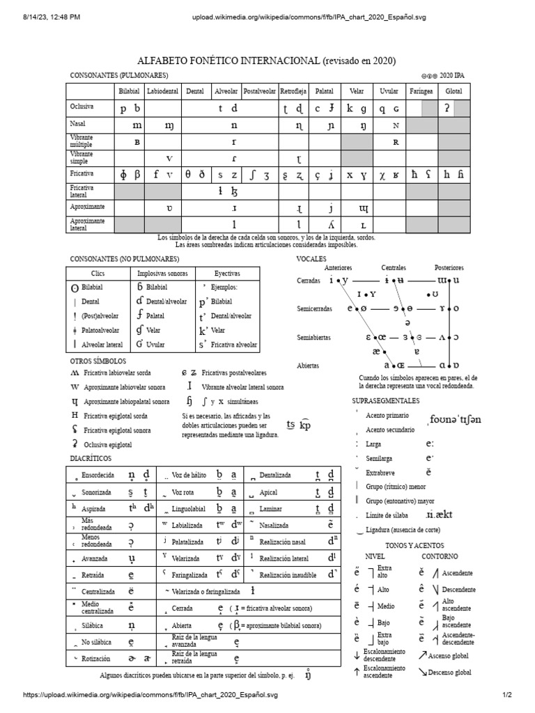 Tabla IPA Español 2020 | PDF | Lingüística | Voz humana