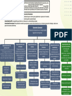 White Green Blue Simple Professional Factory Organization Graph 