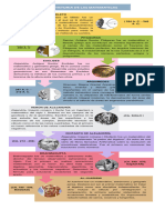 Historia de Las Matematicas