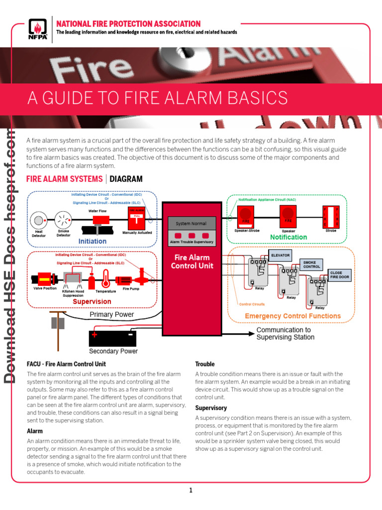 Fire Alarm System Basics Pdf Switch Fire Sprinkler System