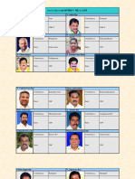 EAST GODAVARI Mla List 2021