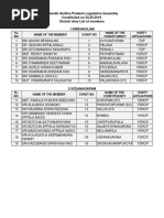 YSRCP MLA List for Andhra Pradesh 2024 | PDF | Indian National Congress ...