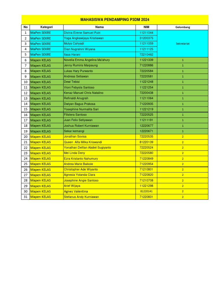 Daftar Mahasiswa MaPen 2024 | PDF