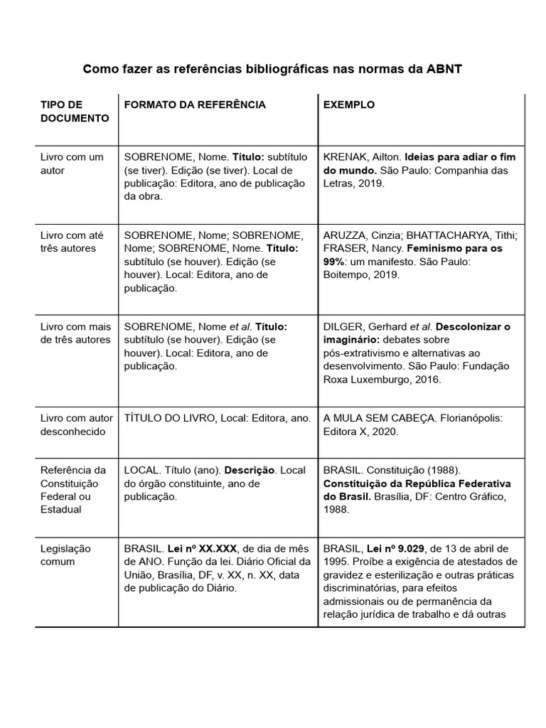 normas-abnt-refer-ncias-bibliogr-ficas-ixlnxg