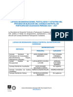 Listado de Votantes