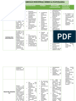 Cuadro Comparativo Impacto