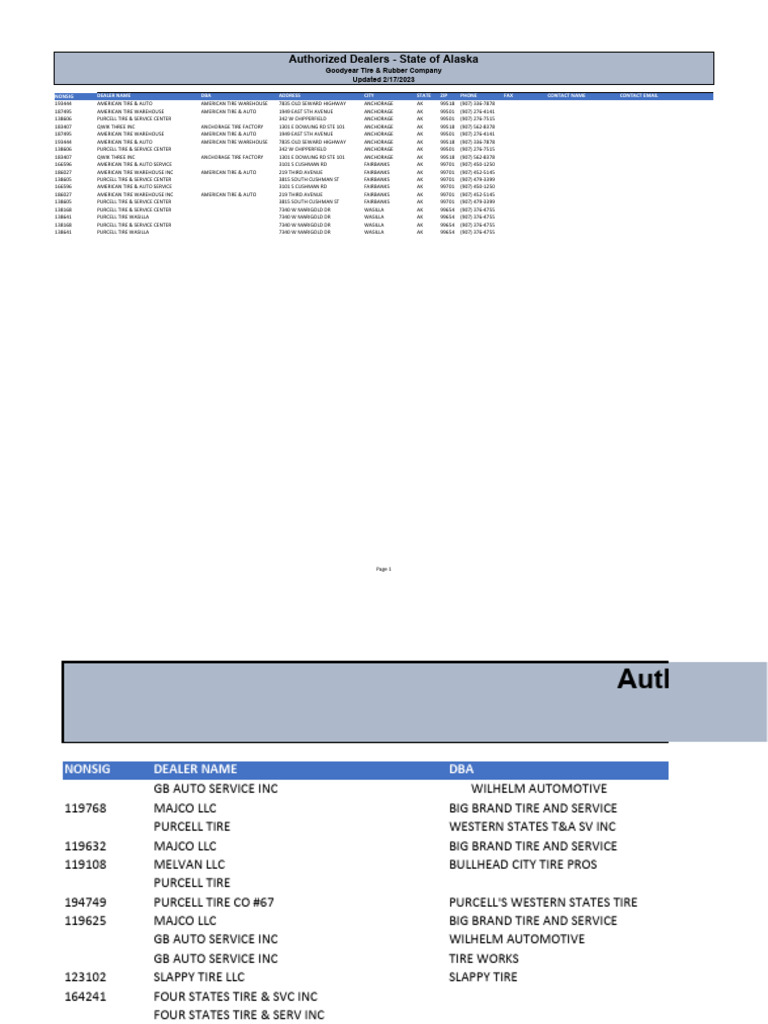 9-12-23 NASPO Goodyear Authorized Dealer List | PDF | Anchorage | Land  Vehicles