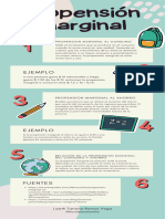 Infografía Microeconomia