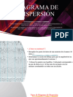 Diagrama de Dispersión Breyner