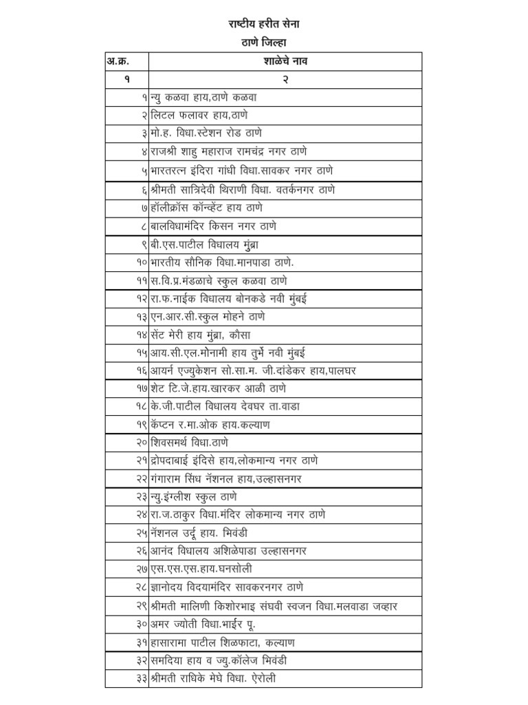 School List Thane District | PDF