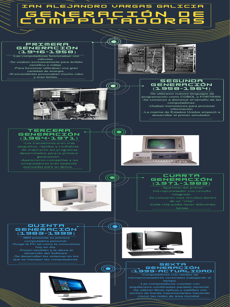 Evolución de las Computadoras por Generaciones | PDF | Microprocesador ...