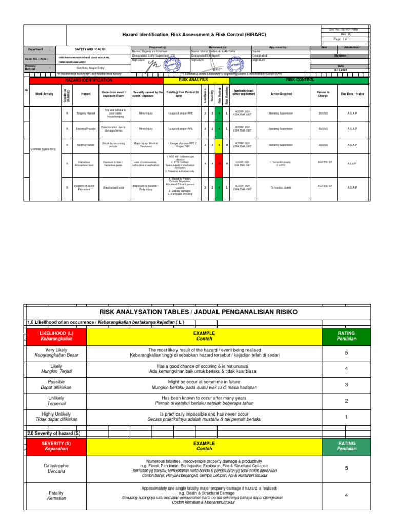 Confined Space Hirarc Taman Seputeh | Download Free PDF | Hazards | Risk