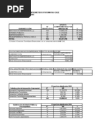 Proyectos financiados 2005