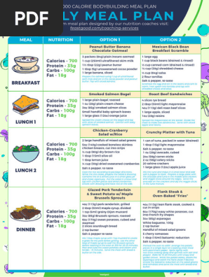 4000 Calorie Meal Plan: Fuel Your Body with High-Energy Foods