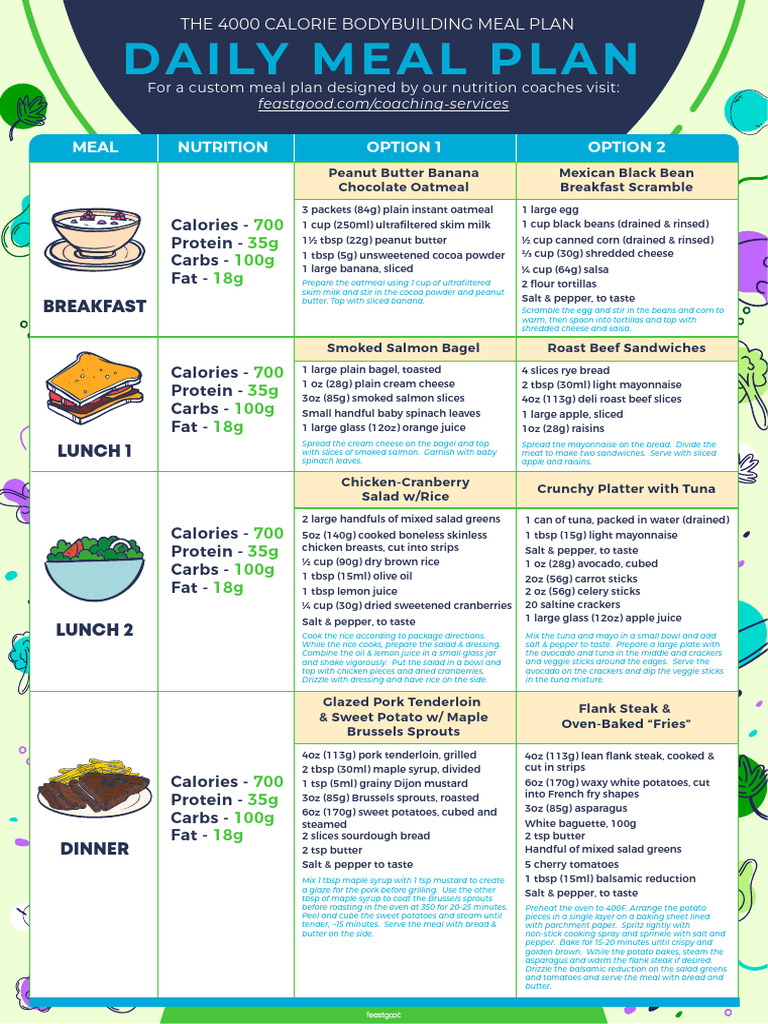 The 4000 Calorie Bodybuilding Meal Plan PDF