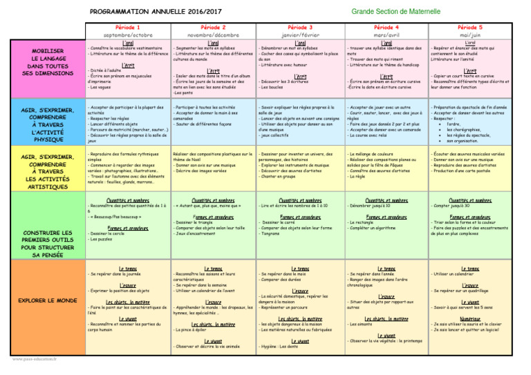 Programmation annuelle Grande Section 2016 | PDF | Syllabe
