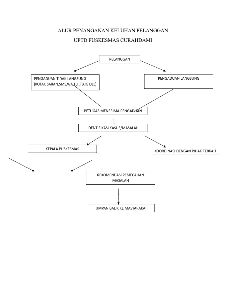 alur-penanganan-keluhan-pelanggan-pdf