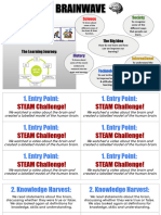 Brainwave Template Resources