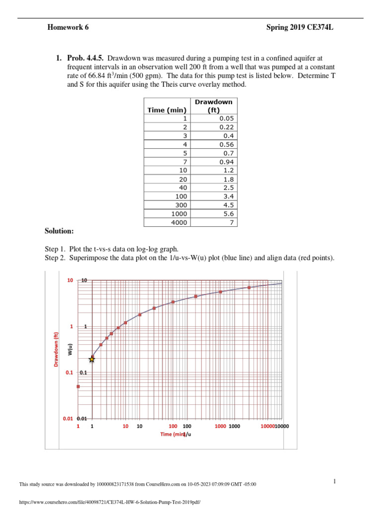 Pump Test Analysis for Confined Aquifers | PDF | Mathematics ...