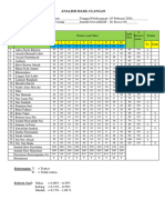 Analisis Hasil Ulangan Xii Mia 4