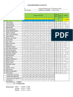 Analisis Hasil Ulangan Xii Keagamaan