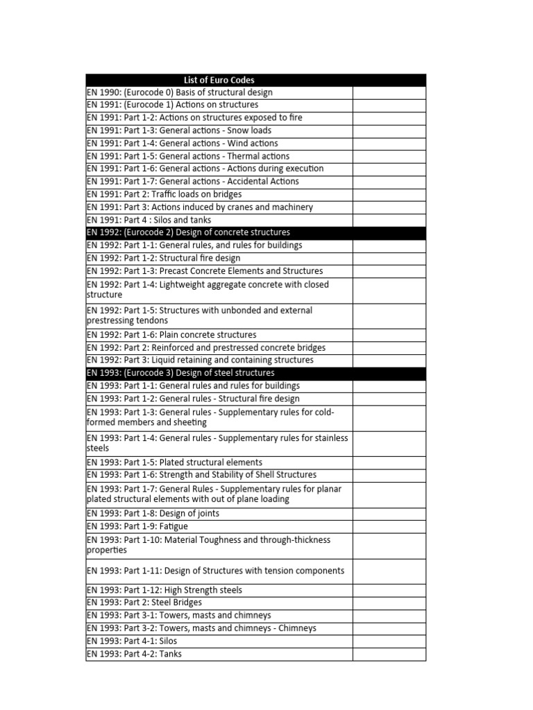 Eurocode List | PDF | Materials | Building Technology