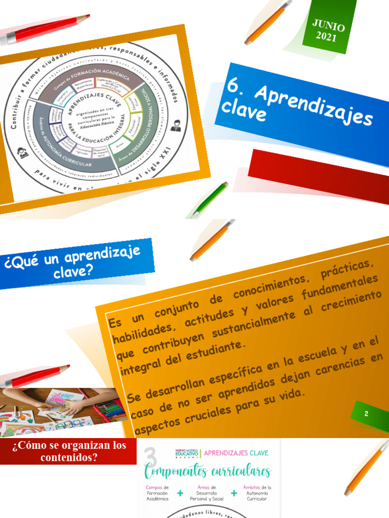 Aprendizajes Clave | PDF | Educación de la primera infancia | Aprendizaje