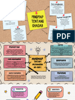 Mindmap Mochammad Bagus Maulana