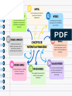 Mapa Mental Matematicas