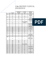 Corrections of the Dentest Clinical Sciences 4th Edition