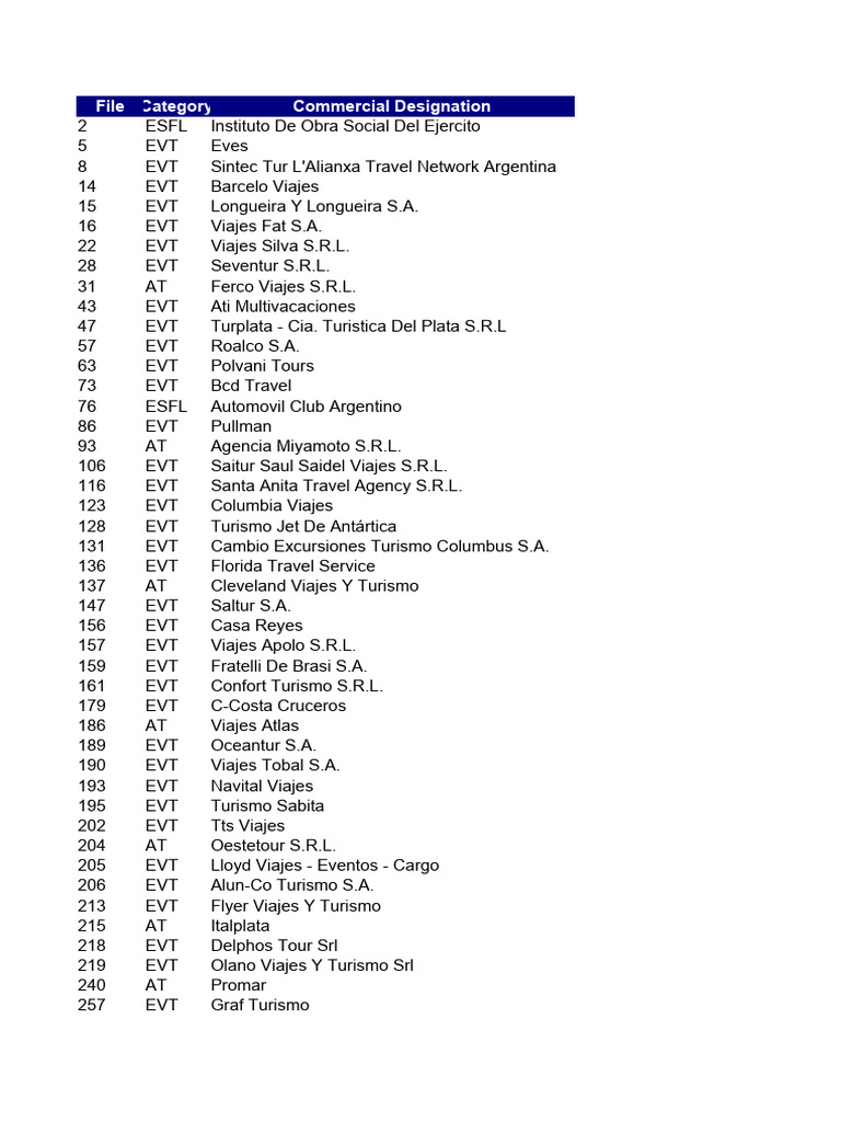 Argentine Agencies | PDF | Turismo | Industrias de servicio, image size:768x1024