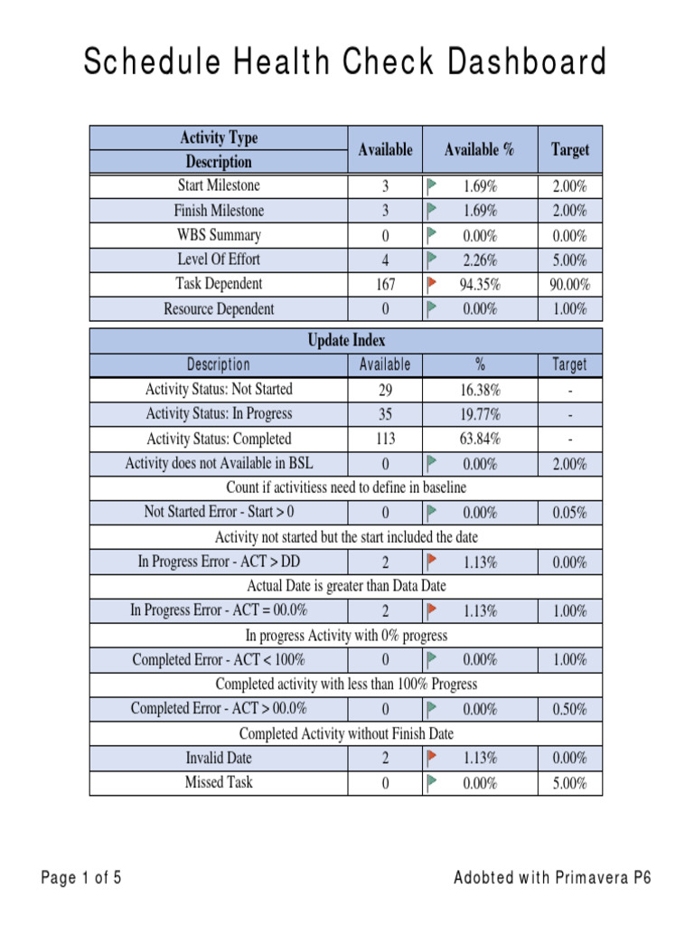 schedule-health-check-based-on-the-dcma-14-pdf-systems-science