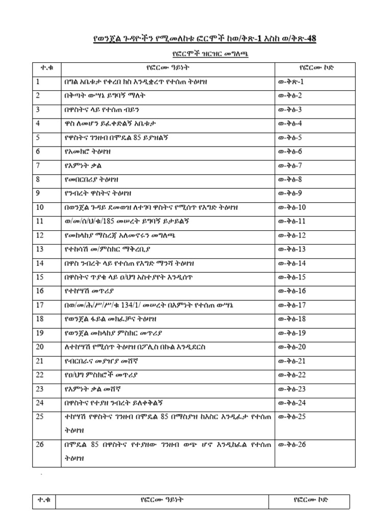 Format of Criminal | PDF