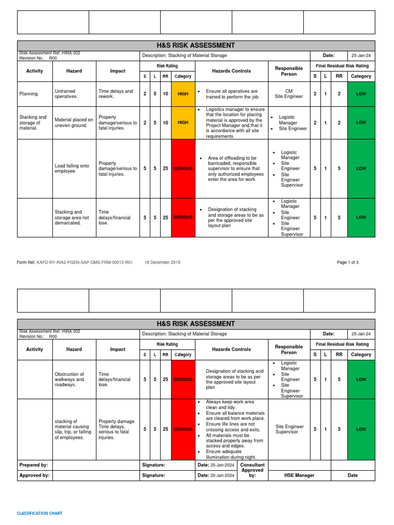 Stacking of Material Storage | PDF | Risk | Risk Assessment