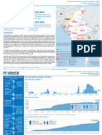 UNHCR RBAP Myanmar Emergency Update (January 2024)