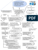 Mapa Conceptual