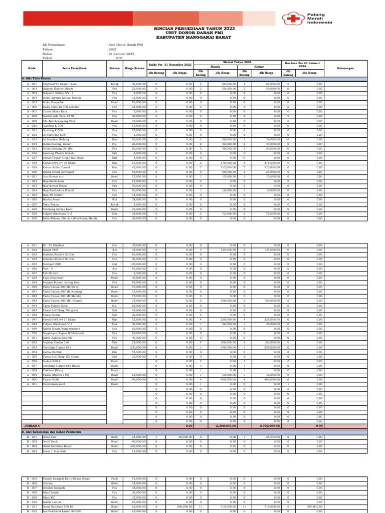 Rincian Persediaan Unit Donor Darah 2023 | PDF
