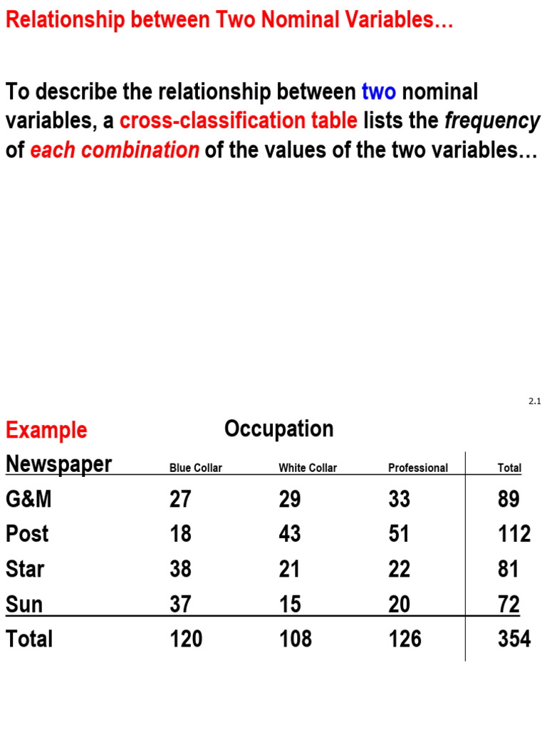 Chapter 12 Chi Squared Test Send Pdf Chi Squared Test